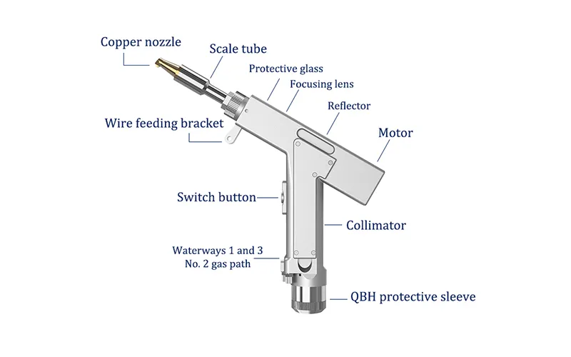 EJON Handheld Fiber Laser Welding Machine